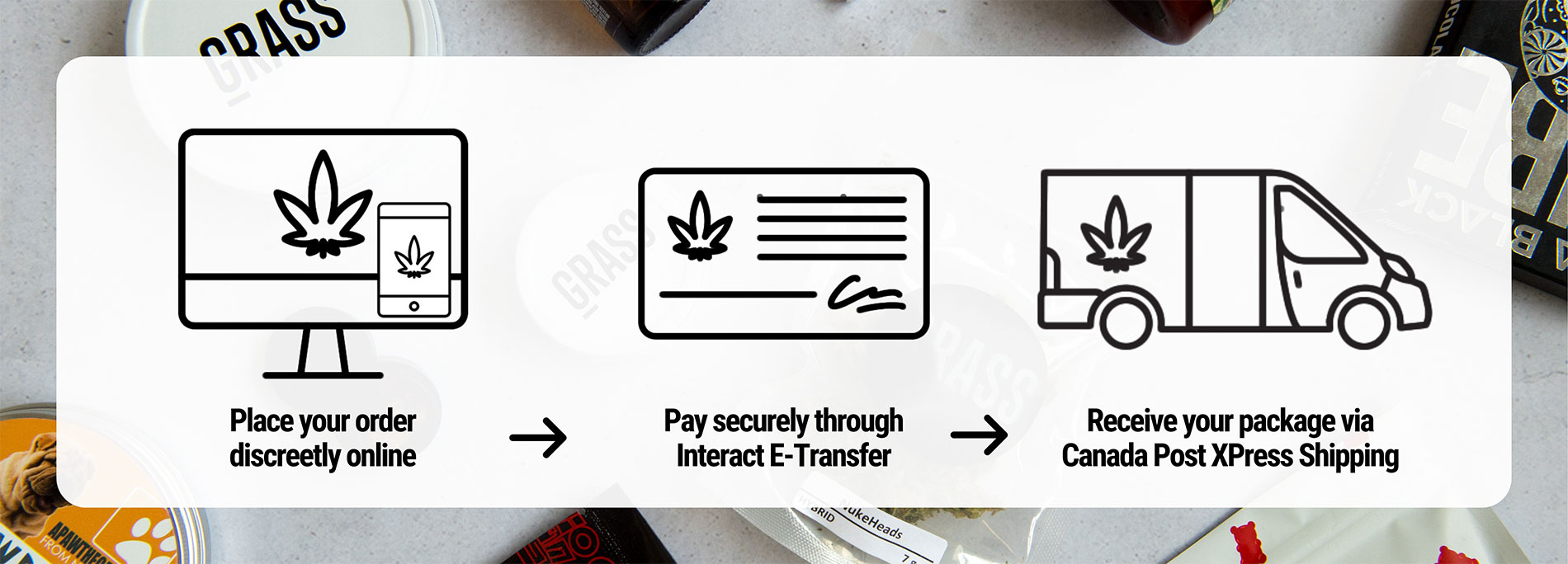 Kootenay Botanicals Canada - How to Order Banner | Kootenay Botanicals Canada