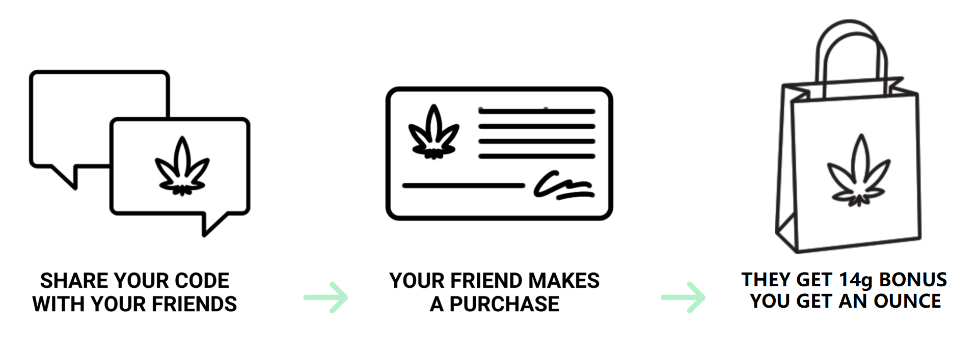 Kootenay Botanicals Canada - How to Order Banner | Kootenay Botanicals Canada